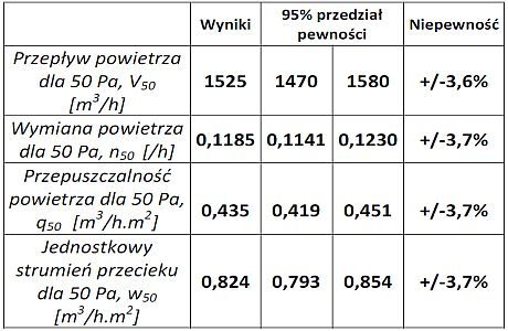 Wyniki testu szczelności Blower Door hali sportowej w Krakowie